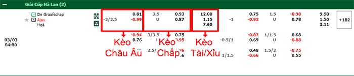 bảng kèo trận đấu De Graafschap vs Ajax