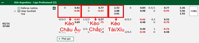 bảng kèo trận đấu Defensa vs Velez Sarsfield