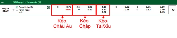 bảng kèo trận đấu Dewa United vs Persik Kediri