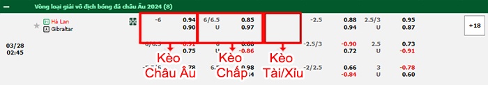 bảng kèo trận đấu Hà Lan vs Gibraltar