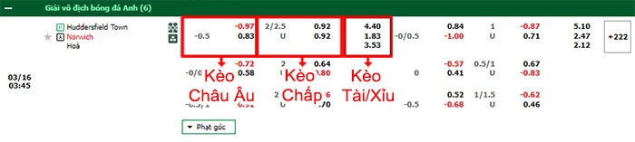 bảng kèo trận đấu Huddersfield vs Norwich