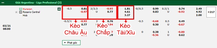 bảng kèo trận đấu Huracan vs Rosario Central
