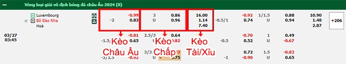 bảng kèo trận đấu Luxembourg vs Bồ Đào Nha