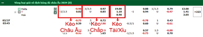 bảng kèo trận đấu Malta vs Italia