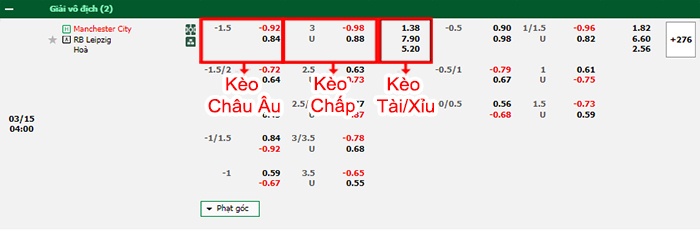 bảng kèo trận đấu Man City vs RB Leipzig