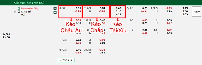 bảng kèo trận đấu Man City vs Liverpool