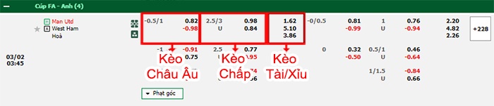 bảng kèo trận đấu Man United vs West Ham