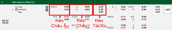 bảng kèo trận đấu Metz vs Le Havre