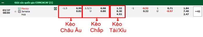 bảng kèo trận đấu Mexico vs Jamaica