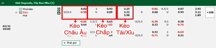 bảng kèo trận đấu Mirandes vs Eibar