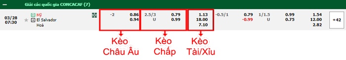 bang-keo-tran-dau-My-vs-El-Salvador-28-03-2023