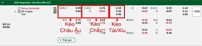 bảng kèo trận đấu Racing Santander vs Huesca