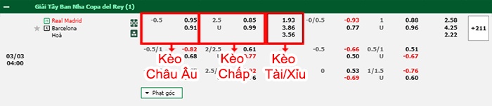 bảng kèo trận đấu Real Madrid vs Barcelona
