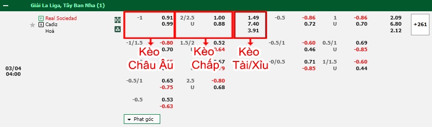 bảng kèo trận đấu Real Sociedad vs Cadiz
