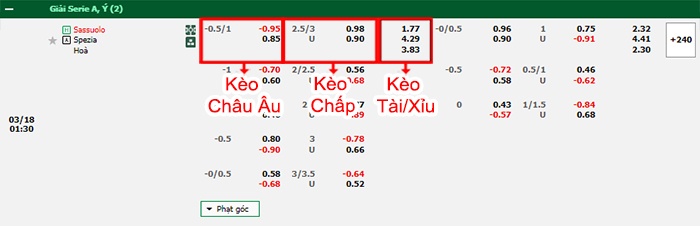 bảng kèo trận đấu Sassuolo vs Spezia