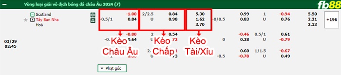 bảng kèo trận đấu Scotland vs Tây Ban Nha