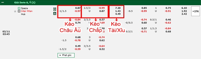 bảng kèo trận đấu Spezia vs Inter Milan