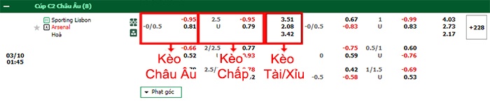 bảng kèo trận đấu Sporting vs Arsenal