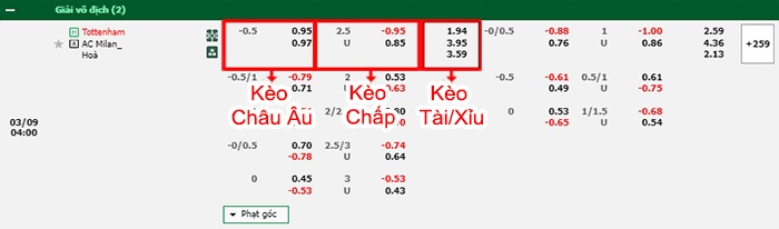 bảng kèo trận đấu Tottenham vs AC Milan