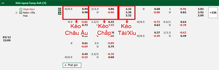 bảng kèo trận đấu West Ham vs Aston Villa