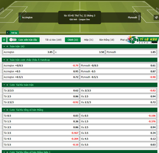 chi tiết kèo đấu Accrington Stanley vs Plymouth Argyle
