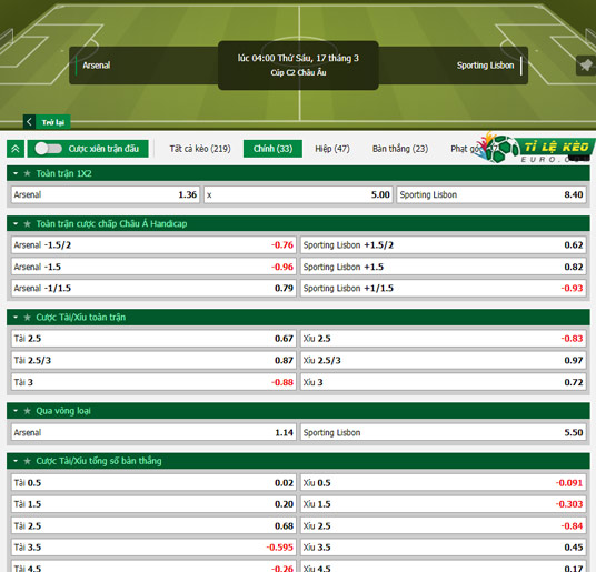 chi tiết kèo đấu Arsenal vs Sporting Lisbon