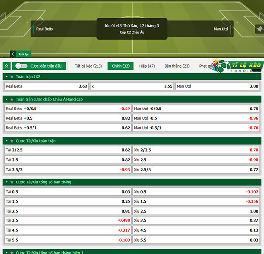 chi tiết kèo đấu Real Betis vs Man United