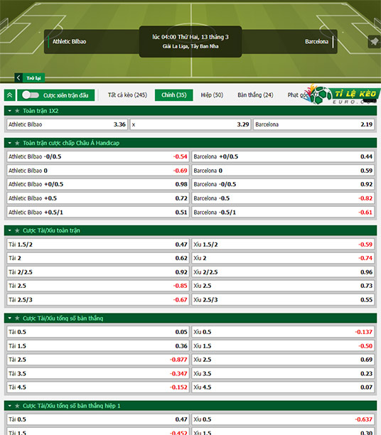 chi tiết kèo đấu Bilbao vs Barcelona