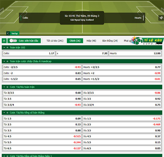chi tiết kèo đấu Celtic vs Heart