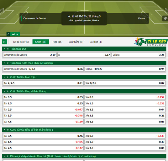 chi tiết kèo đấu Cimarrones Sonora vs Celaya