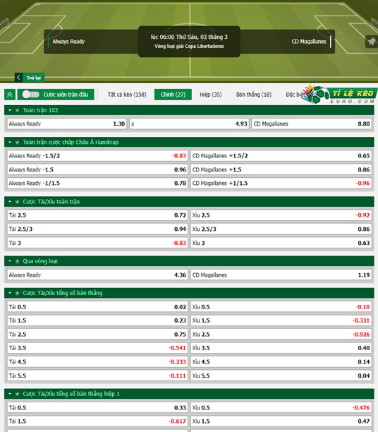 chi tiết kèo đấu Club Always vs Magallanes