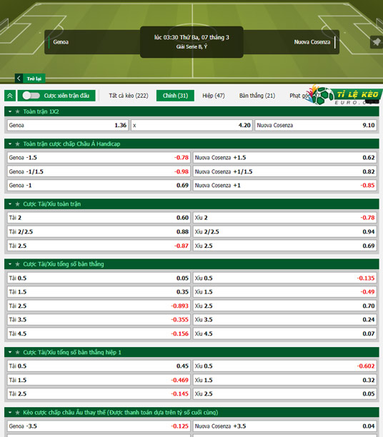 chi tiết kèo đấu Genoa vs Cosenza