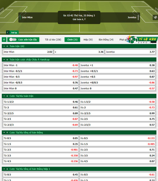 chi tiết kèo đấu Inter Milan vs Juventus