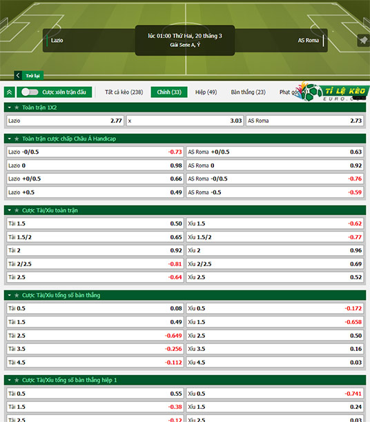 chi tiết kèo đấu Lazio vs AS Roma