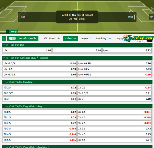 chi tiết kèo đấu Lille vs Lyon