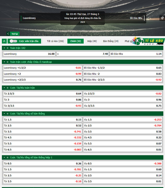 chi tiết kèo đấu Luxembourg vs Bồ Đào Nha