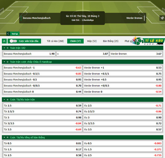 chi tiết kèo đấu M'gladbach vs Bremen