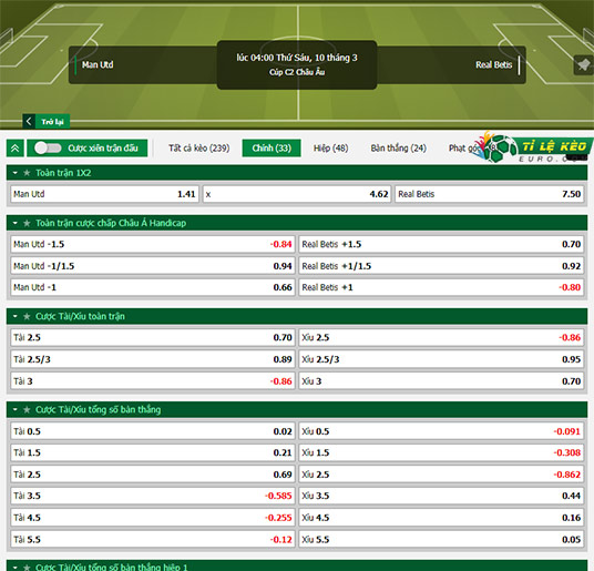chi tiết kèo đấu Man United vs Real Betis
