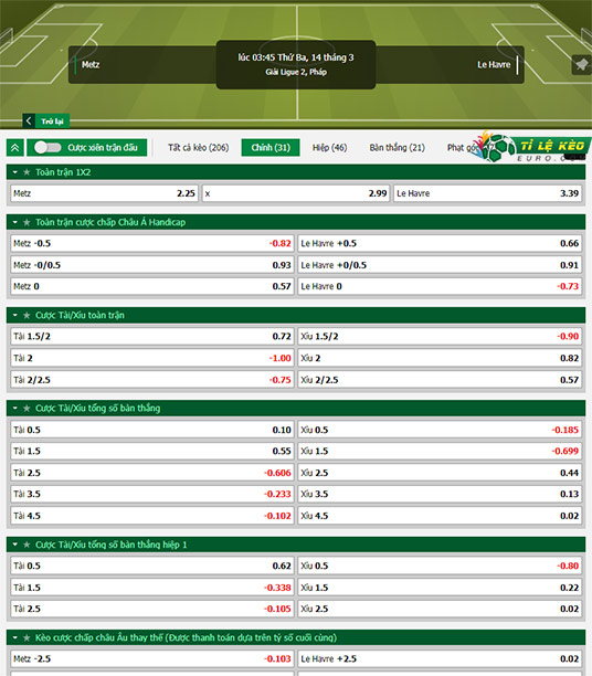 chi tiết kèo đấu Metz vs Le Havre
