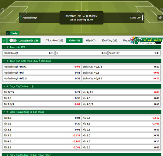 chi tiết kèo đấu Middlesbrough vs Stoke