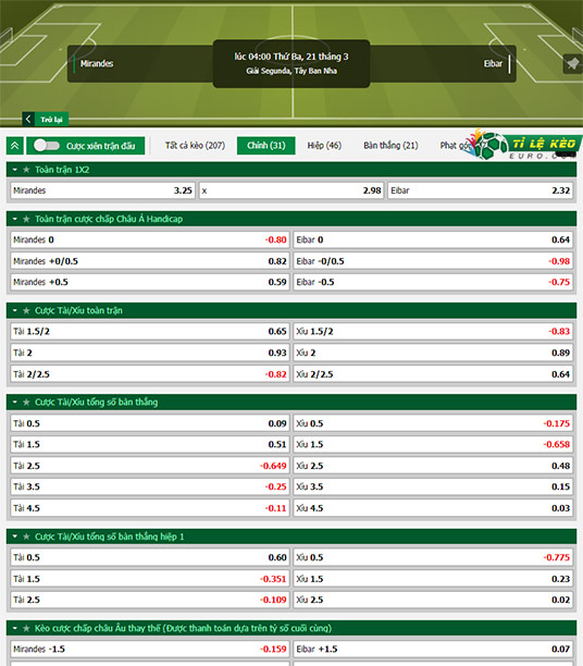 chi tiết kèo đấu Mirandes vs Eibar
