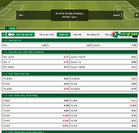 chi tiết kèo đấu Nice vs Auxerre