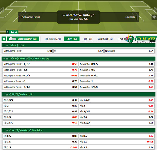 chi tiết kèo đấu Nottingham vs Newcastle
