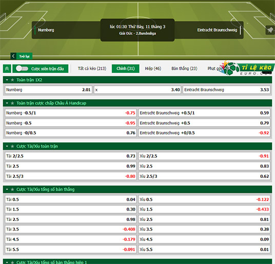 chi tiết kèo đấu Nurnberg vs Braunschweig