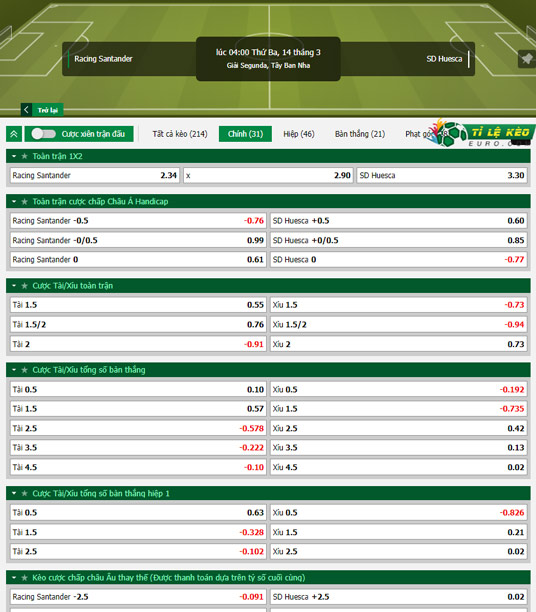 chi tiết kèo đấu Racing Santander vs Huesca