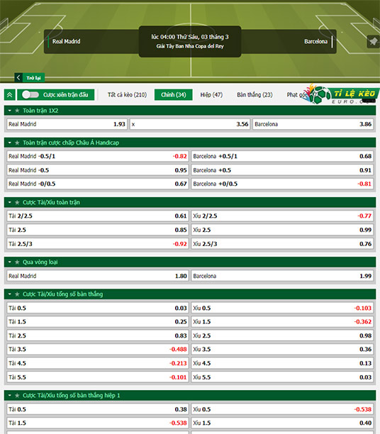 chi tiết kèo đấu Real Madrid vs Barcelona