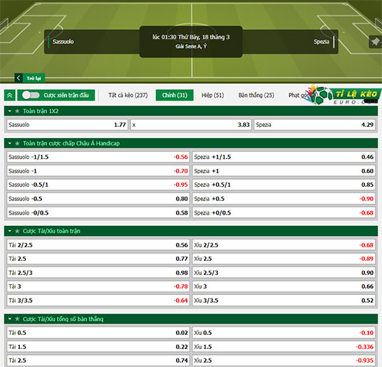 chi tiết kèo đấu Sassuolo vs Spezia