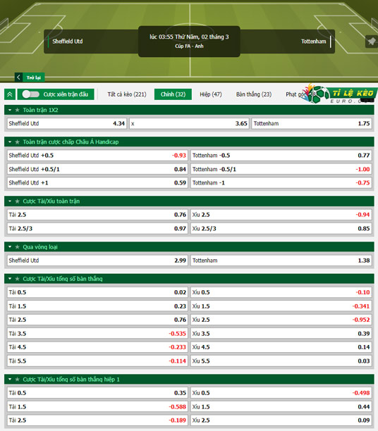 chi tiết kèo đấu Sheffield United vs Tottenham