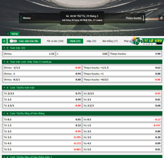 chi tiết kèo đấu Shimizu S-Pulse vs Thespakusatsu