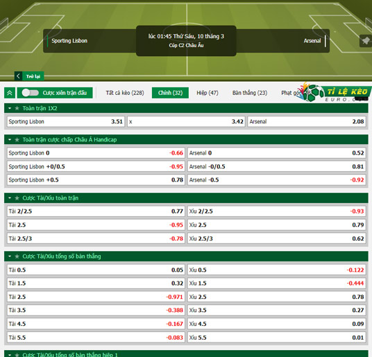 chi tiết kèo đấu Sporting vs Arsenal
